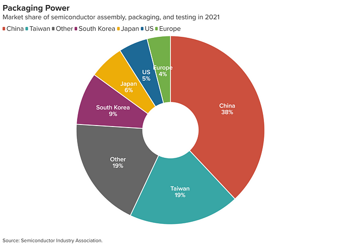 Building a Chip Manufacturing Hub: How India Aims to Challenge China’s Semiconductor Supremacy
